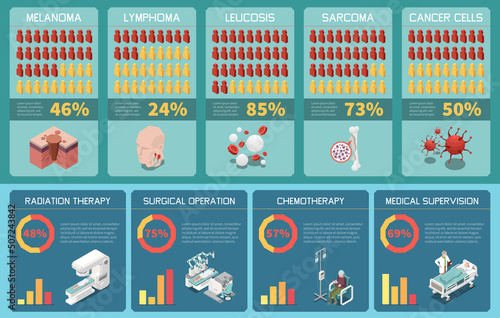 Isometric Oncology Infographics