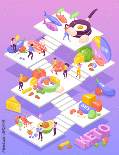 Isometric Keto Diet Illustration