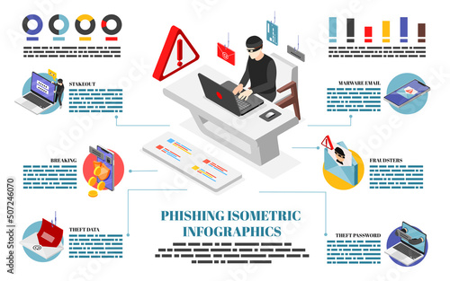 Phishing Isometric Infographic