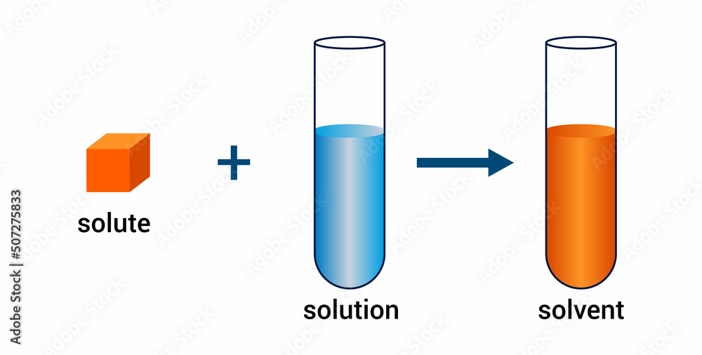 solutions of solids dissolved in water diagram in chemistry solutions of solids dissolved in water diagram in chemistry