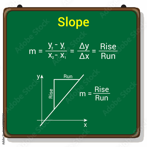 Slope graph and formula in mathematics. Slope of a line