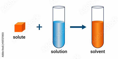 solutions of solids dissolved in water diagram in chemistry