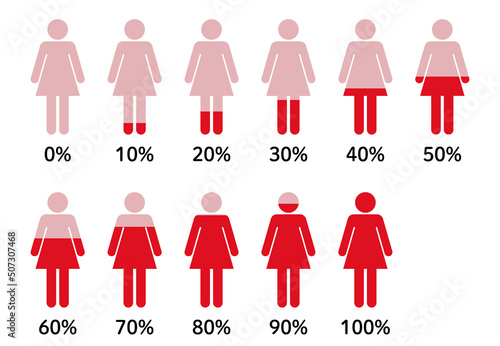 女性の人型のインフォグラフィック アイコンセット（0〜100パーセント）
