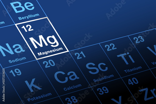 Magnesium on periodic table of the elements. Alkaline earth metal with symbol Mg and atomic number 12. Eleventh most abundant element in the human body and essential to all cells and some 300 enzymes.