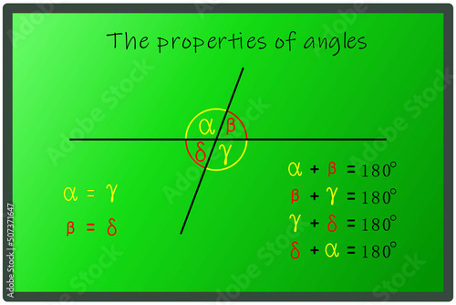 The properties of apex and minor angles on a green board