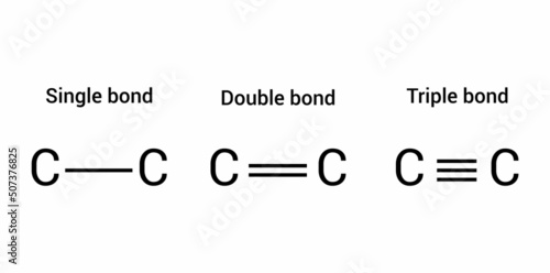 types of covalent bond. single double and triple bonds