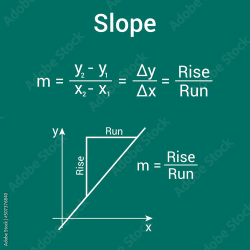 Slope graph and formula in mathematics. Slope of a line