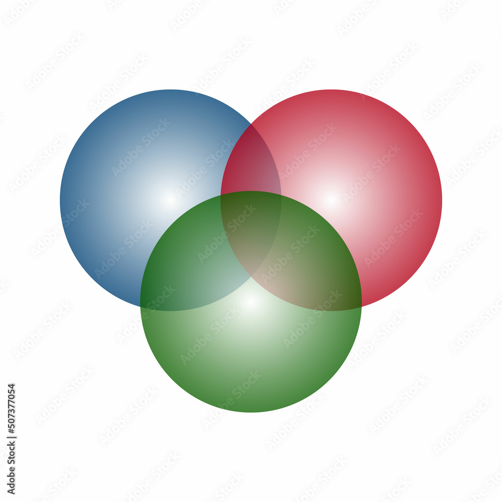 Venn diagram for three partially intersecting sets Venn diagram for three partially intersecting sets