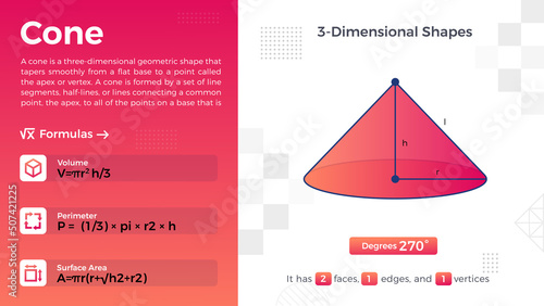 2D representation and properties of Cone Vector Design 