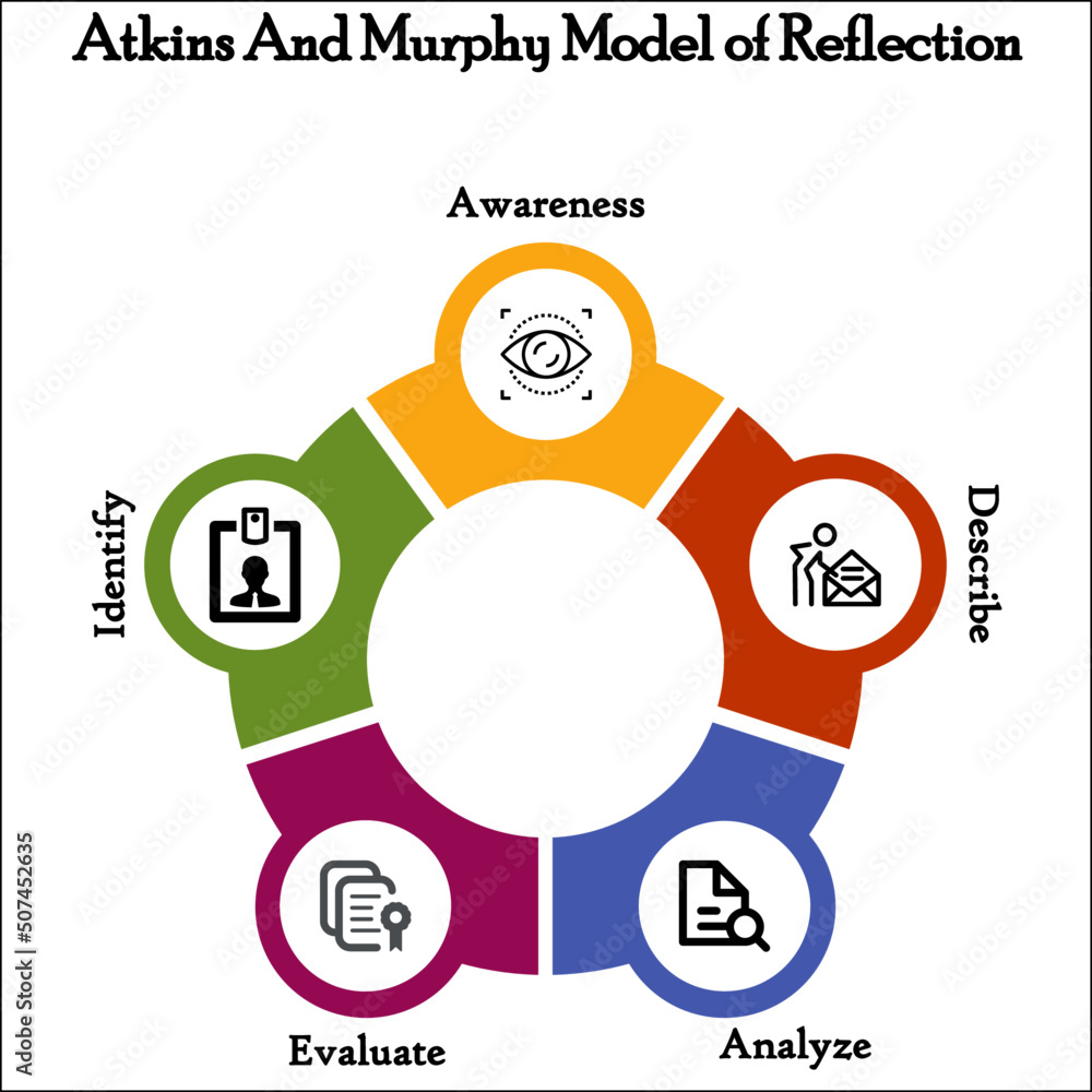 Atkins And Murphy model of reflection in an Infographic template with Icons and description placeholder in an Infographic template Atkins And Murphy model of reflection in an Infographic template with Icons and description placeholder in an Infographic template