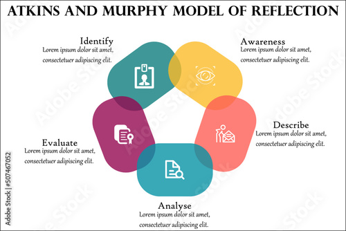 Atkins And Murphy model of reflection in an Infographic template with Icons and description placeholder in an Infographic template