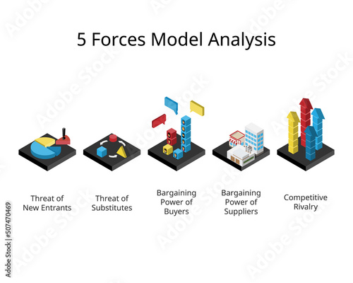 five forces model and analysis to Analyze your Businesses