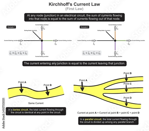 Kirchhoff current first law infographic diagram node junction electrical circuit formula entering leaving series parallel physics dynamics mechanics education vector chart illustration scheme