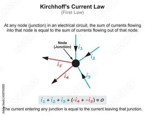 Kirchhoff current first law infographic diagram node junction electrical circuit formula entering leaving series parallel physics dynamics mechanics education vector chart illustration scheme
