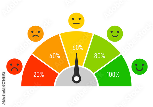 colorful level satisfaction with icon emotion. customer percent scale feedback. grade poor, average, good and excellent. icon smiley indifferent and angry. vector illustration in flat design.