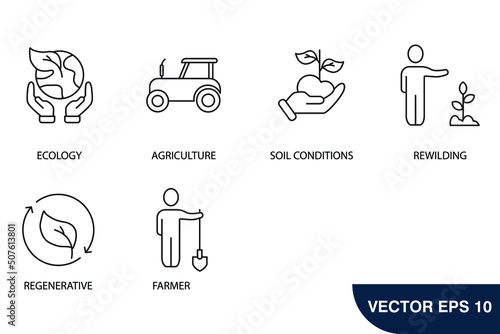 Permaculture icons set .  Permaculture pack symbol vector elements for infographic web