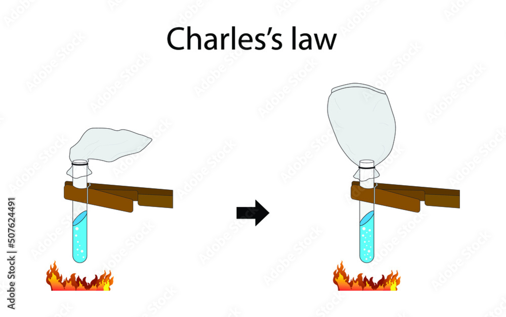 illustration of physics and chemistry, Charles' law is an experimental