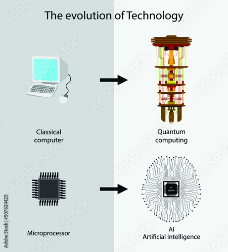 illustration of technology and  quantum mechanics, computer technology, Machine learning, Technology development from classic computer to quantum computer, Artificial intelligence