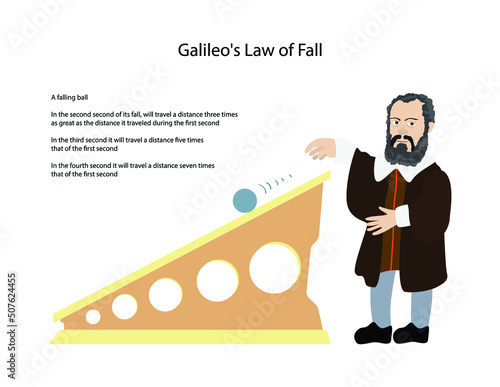 illustration of physics, Galileo's law of fall, Work Done by Gravity Against Inertia and Air Resistance, The status of Galileo’s law of free fall, Galileo's law of inertia