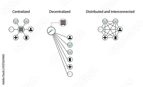 illustration of technology, centralized, decentralized, distributed and interconnected, Decentralized Exchanges Explained, Decentralized finance