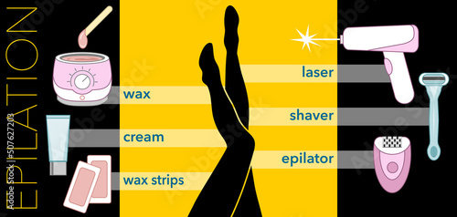 Bannière ou affiche représentant les différentes méthodes d’épilation : cire, crème, bandes de cire, laser, rasoir, épilateur, avec au cette une silhouette noire de jambe de femme. photo