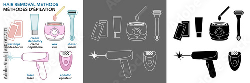 Pictogrammes en couleur, en contour blanc ou en silhouette noire, d’objets représentant les différentes méthodes d’épilation : cire, crème, bandes de cire, laser, rasoir, épilateur.