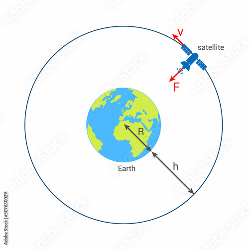 motion of satellite around earth. Vector illustration isolated on white background