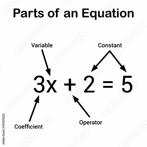parts of an equation algebra photo