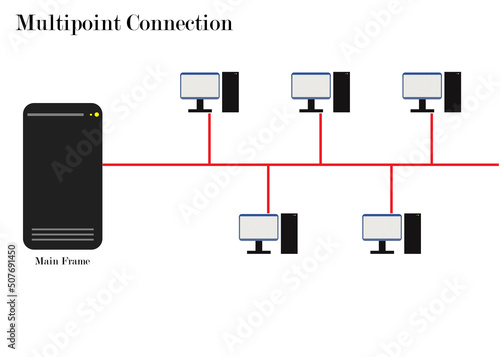 Multipoint Connection, ICT networking  photo