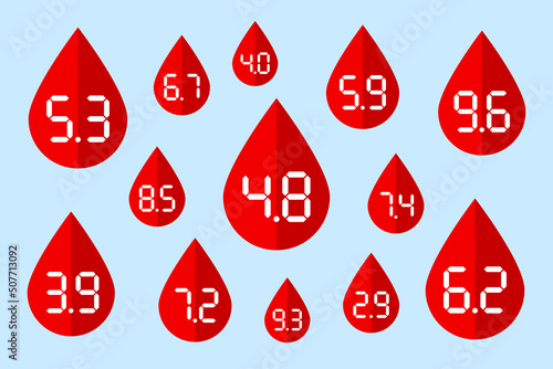 Blood drops and different glucose concentrations in blood
