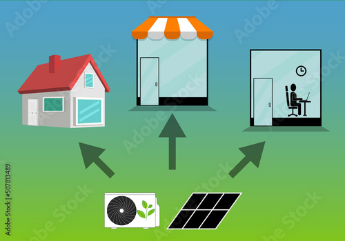 Bombas de calor y placas solares para casas, viviendas, comercios, tiendas, oficinas y lugares de trabajo. Energías renovables