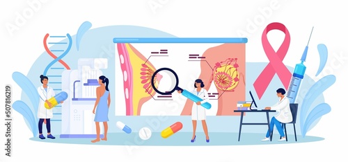 Breast cancer. Woman patient getting breast screening test, mammography on x-ray machine. Doctor oncologist diagnose oncology. Mammogram Fluorography on screen. Healthcare and medical examination