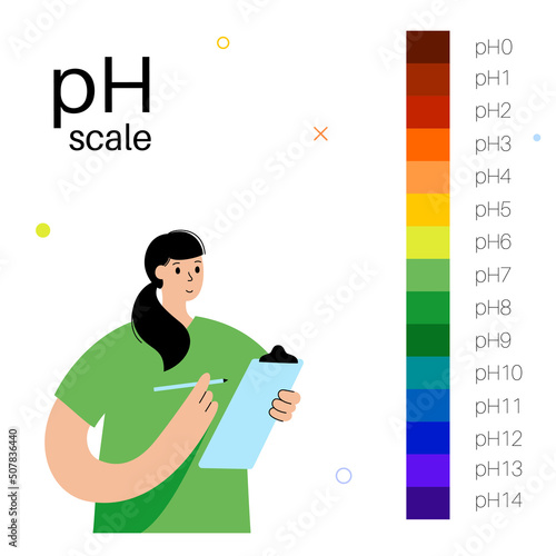 PH scale diagram