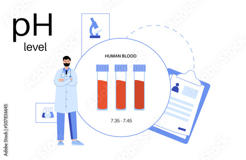 Blood ph level