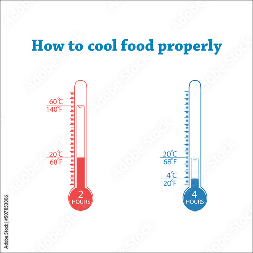 How to cool food properly. Food that cools will slowly stay in the Temperature Danger Zone for too long.