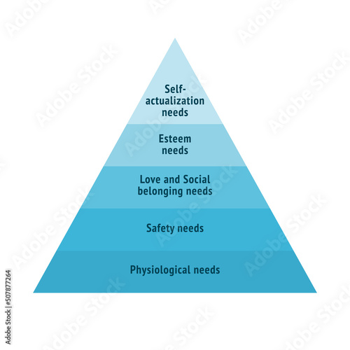 Concept of psychology is Maslow's Pyramid, vector flat illustration on white background.