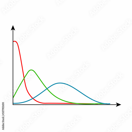 poisson distribution curve graph in statistics