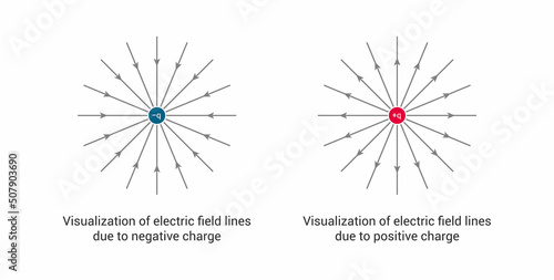 positive and negative charge diagram in physics