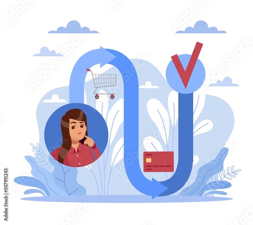 Cycle of online purchase steps. Shopping cart and bank card, product selection, payment and delivery. Scheme for internet store. E-commerce process presentation. Vector isolated concept