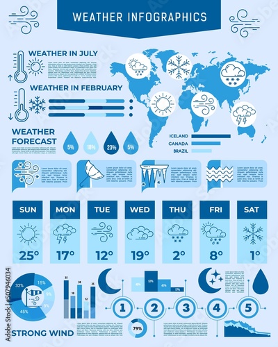 Forecast weather infographic charts and climate report data, vector graph diagrams. Weather forecast infographics with temperature and wind on map, world meteorology information and statistics photo
