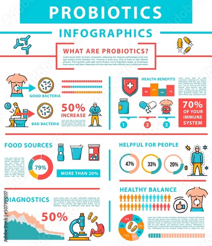 Probiotics infographics, gut health and food bacteria, charts, vector. Probiotic or prebiotic health benefits infographics with diagrams, immune system info and medical diagnostics infochart
