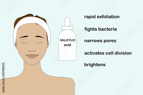 Salicylic acid for facial skin, scheme of useful properties