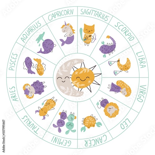 Cute vector set of zodiac sign. Adorable characters in flat kawaii style. Aquarius, pisces, aries, leo, gemini, taurus, scorpio, sagittarius, libra, virgo, capricorn, cancer. Zoodiac circle for kids