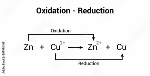 redox reaction. oxidation and reduction reactions. vector illustration isolated on white background.