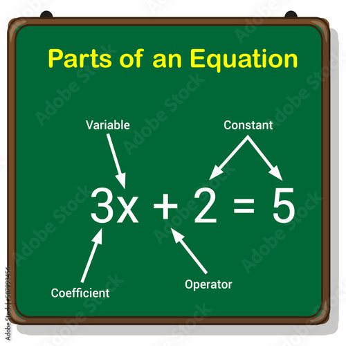 parts of an equation algebra on chalkboard