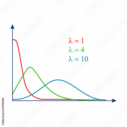 poisson distribution curve graph in statistics