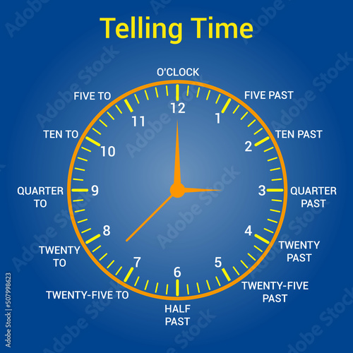 Telling time in English for kids. What time is it? photo