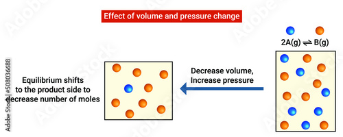 Effect of volume and pressure change