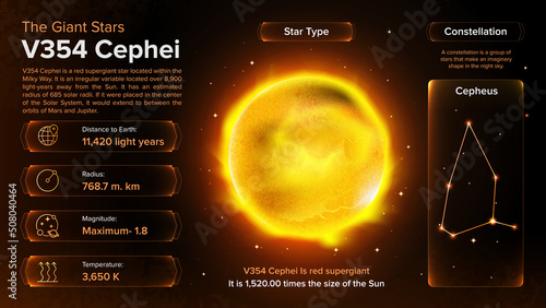 The Solar System-RW Cephei Star and its characteristics