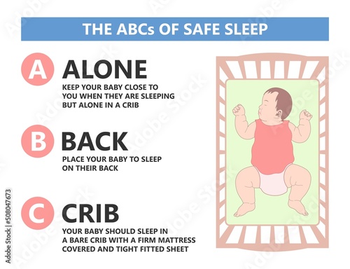 ABCs of Safe Sleep prevent baby die neonatal care SIDS alone bed on back side Crib firm reduce risk swaddling room Don’t smoke birth lower Tummy time face lay down born cot child Brain defect